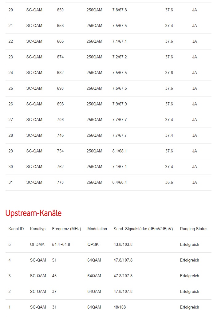 DOCSIS Status Nachmittags GROSS 2.jpg
