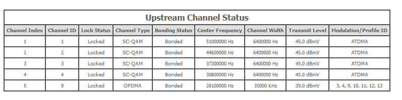 DOCSIS_Upload.png
