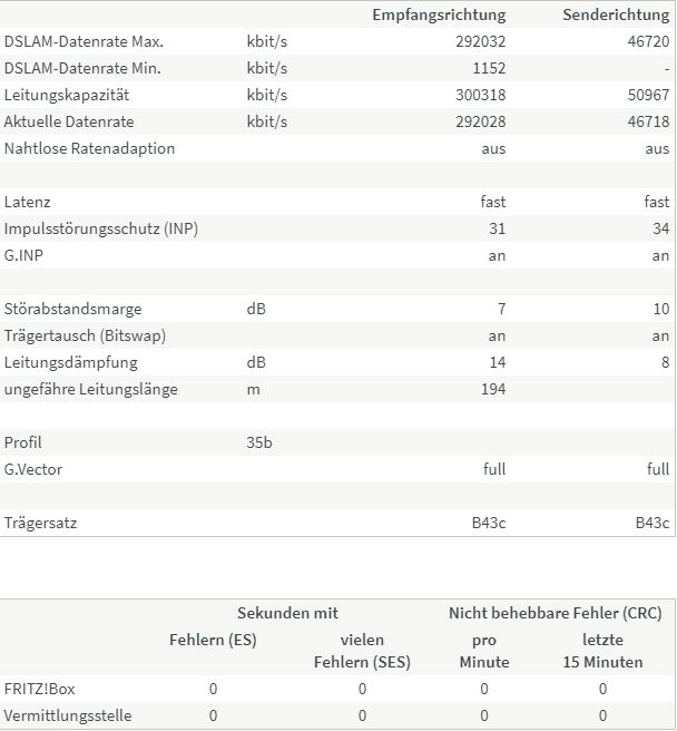 DSL Infos 250K.JPG