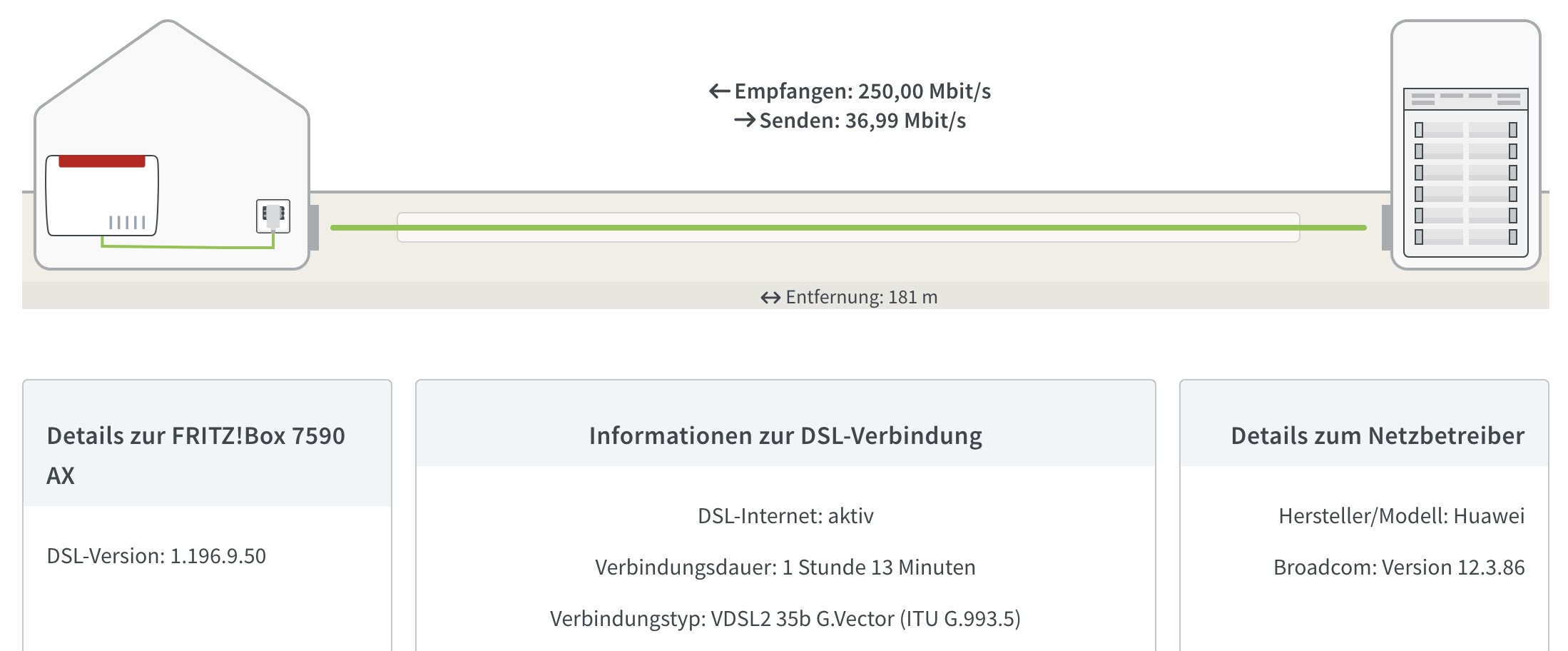 DSL_Übersicht_aus_Fritbox.jpg