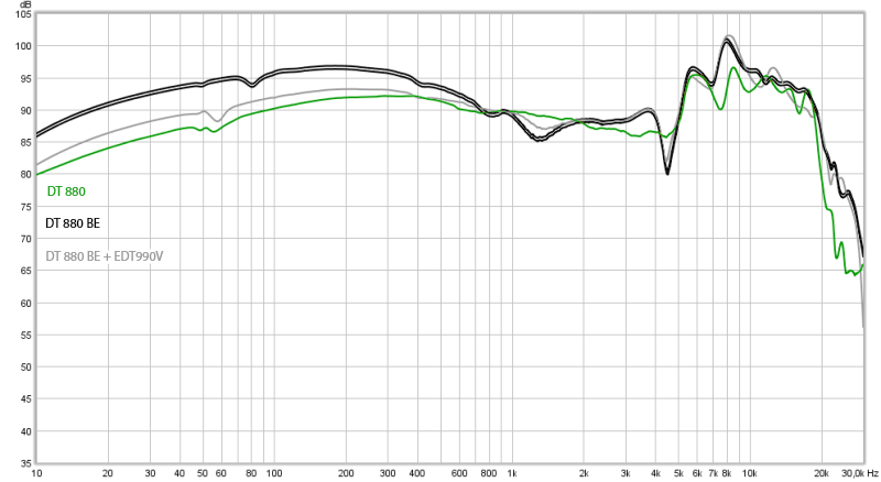 dt880_vs_dt880be_vs_dt880be-EDT990V.png