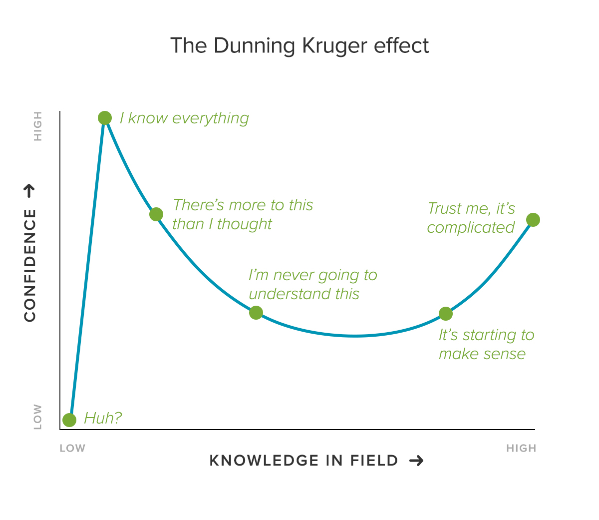 dunning-kruger-3-3919728747.jpg