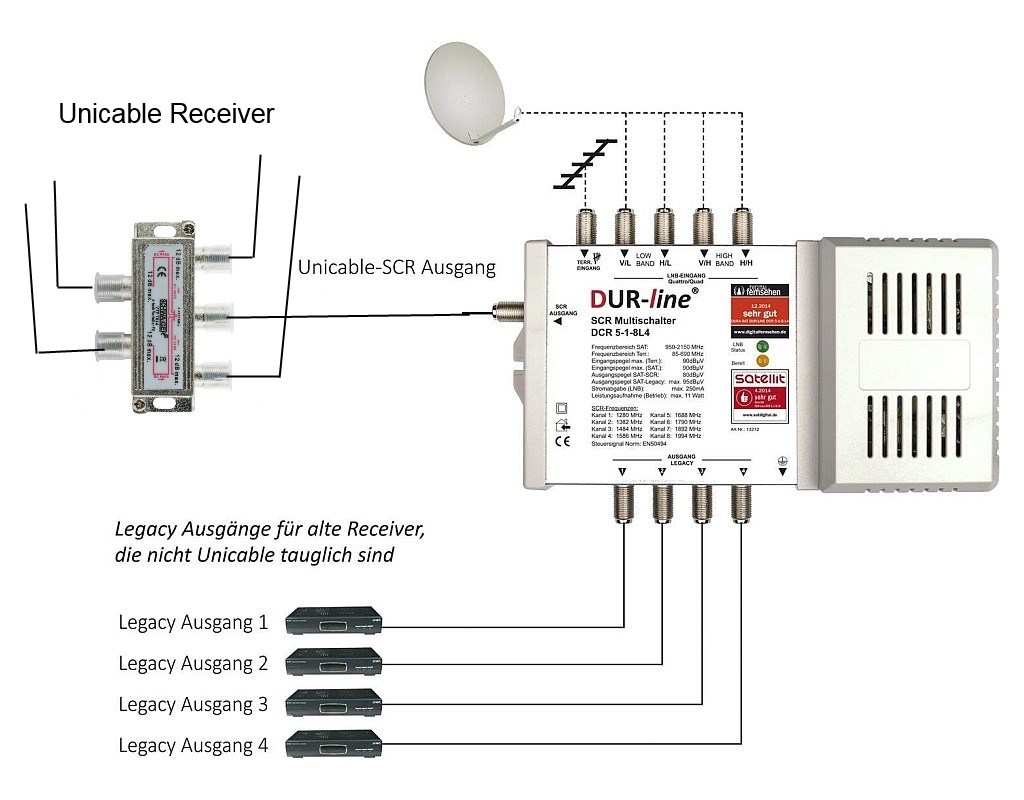 dur-line-dcr-5-1-8l4-unicable-multischalter-1x8-scr-4x-legacy~2xxx.jpg
