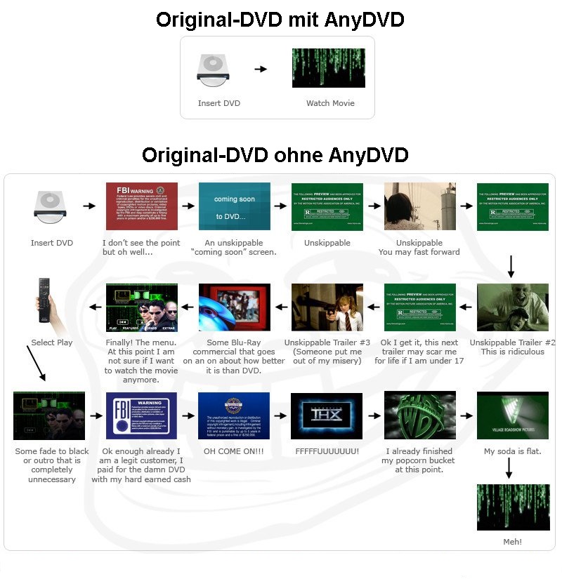 DVD-AnyDVD.jpg