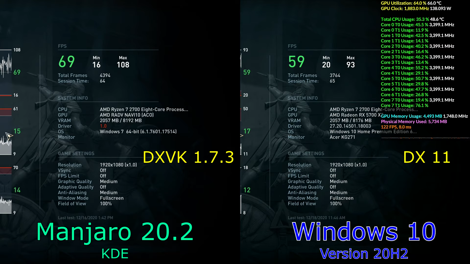 DXVK 1.7.3 Majaro 20.2 vs DX11 Windows 10 20H2.png