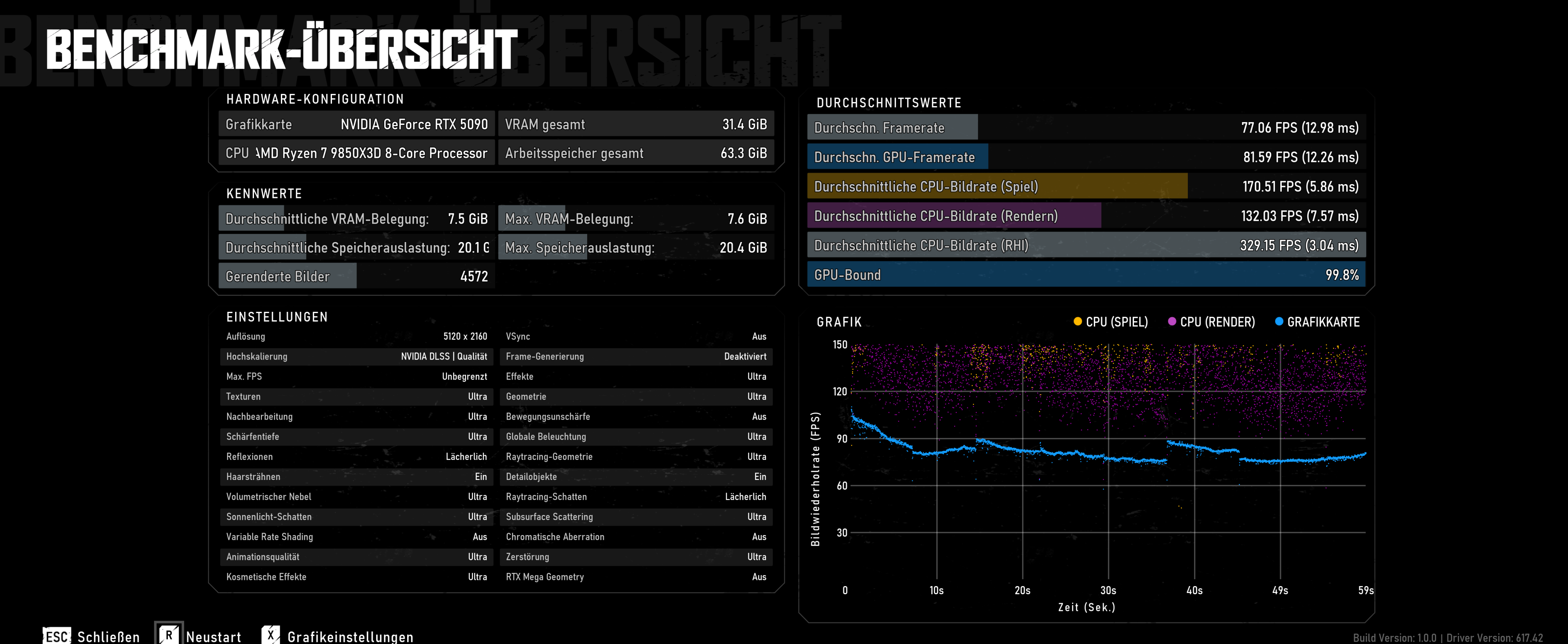 E-Day_5K2K My settings.png