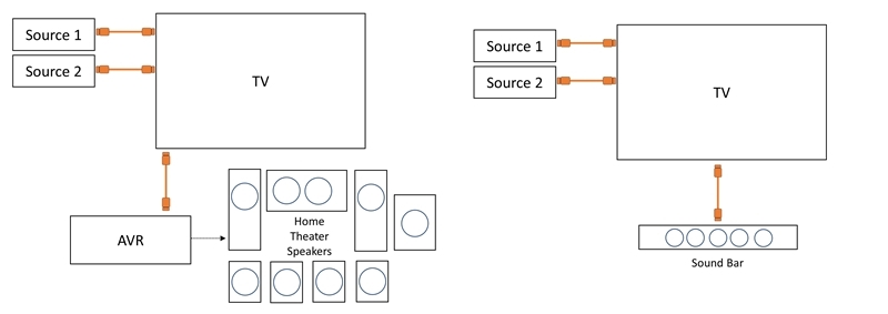 eARC_DiagramAVR_Cropped_AVR_Soundbar_Combo_w800.png