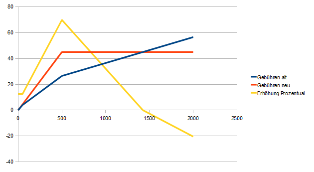 ebay-gebuehren-png.232821