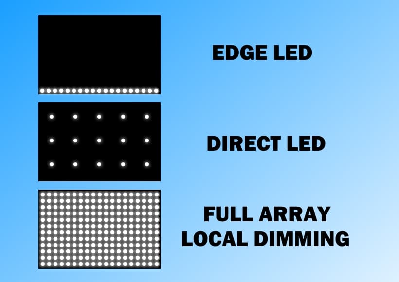 Edge-LED-Direct-LED-y-Full-Array-Local-Dimming.jpg