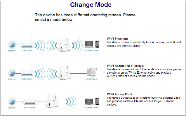 Edimax EW-7438RPn v2 - 3 Modi.PNG