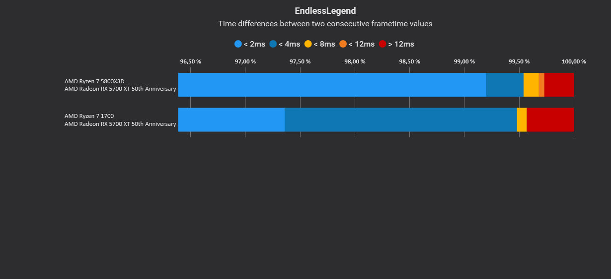 Endless Legend Variances.jpg