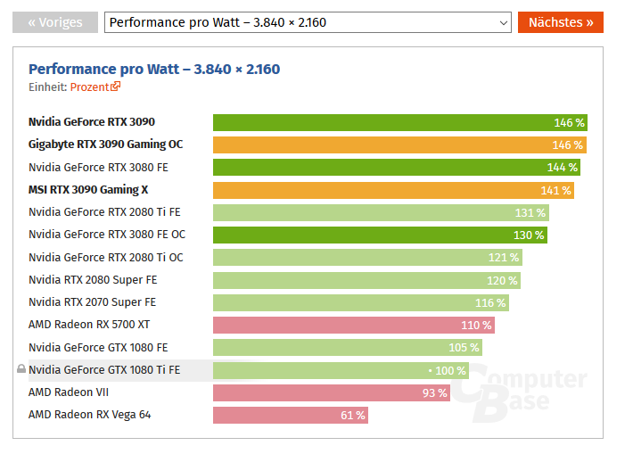 energieeffizienz-rtx-3090-vs-rest.PNG