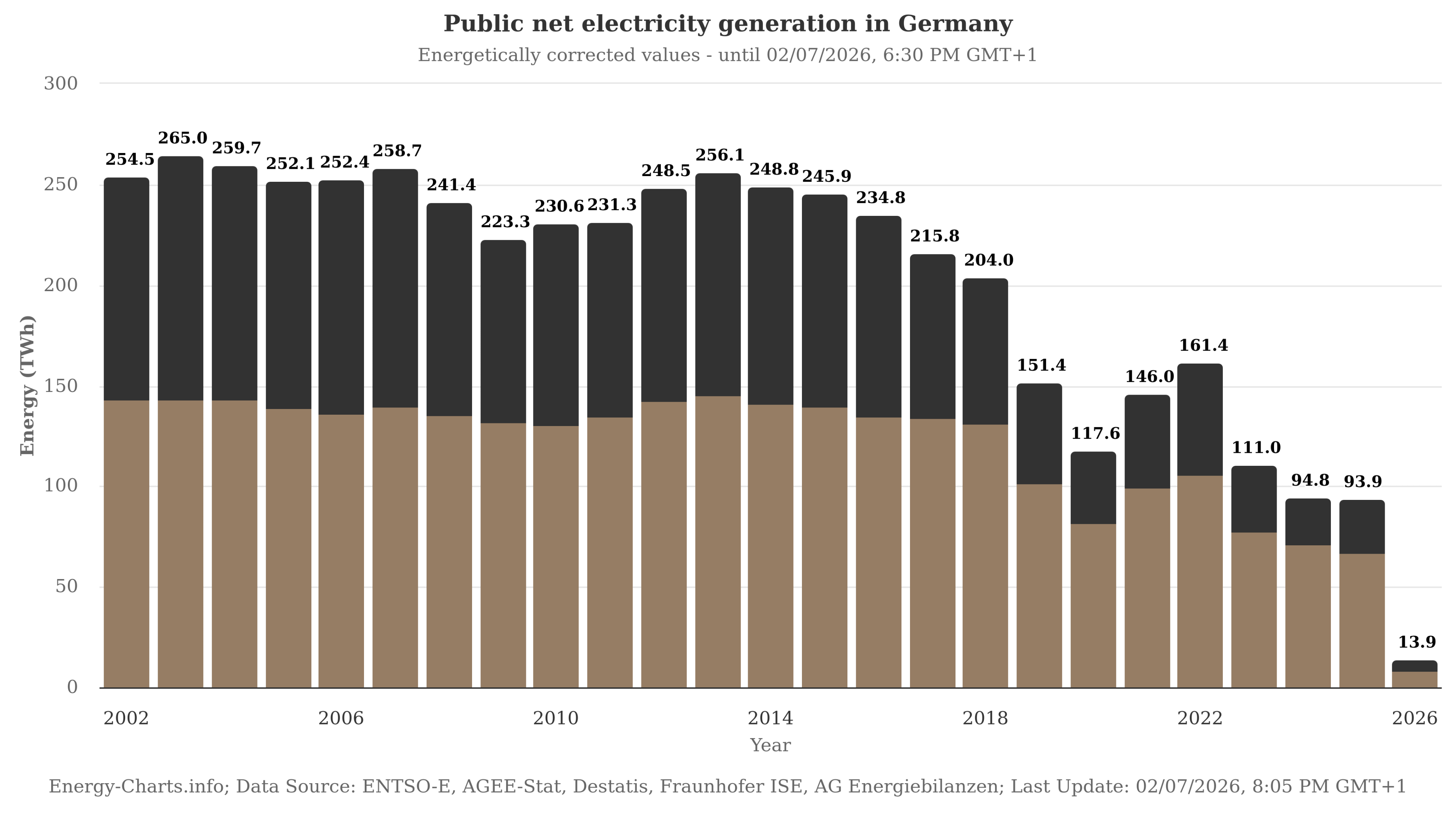 energy-charts_Public_net_electricity_generation_in_Germany(1).png