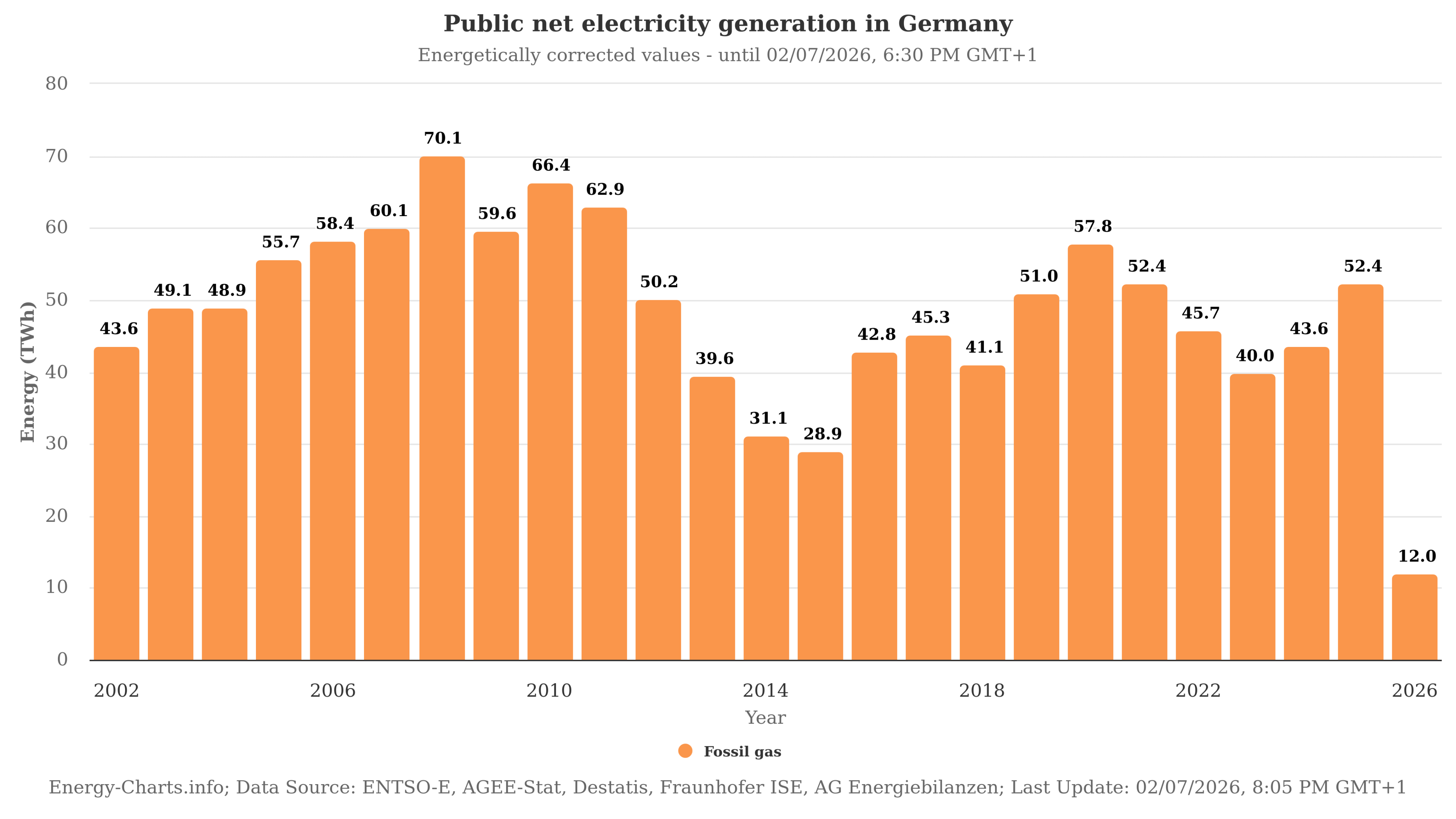 energy-charts_Public_net_electricity_generation_in_Germany.png