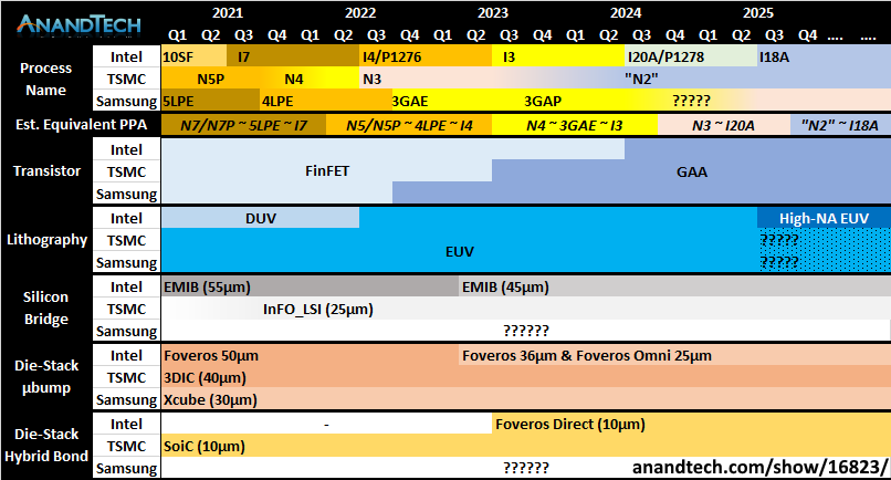 Estimated-Process-Nodes.png