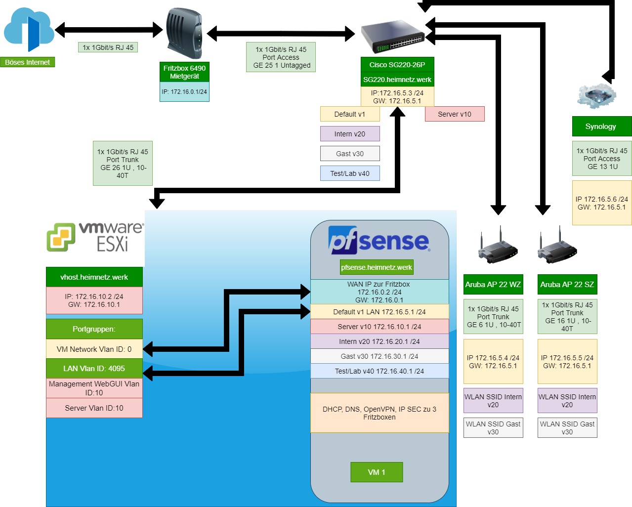 Esxi.jpg