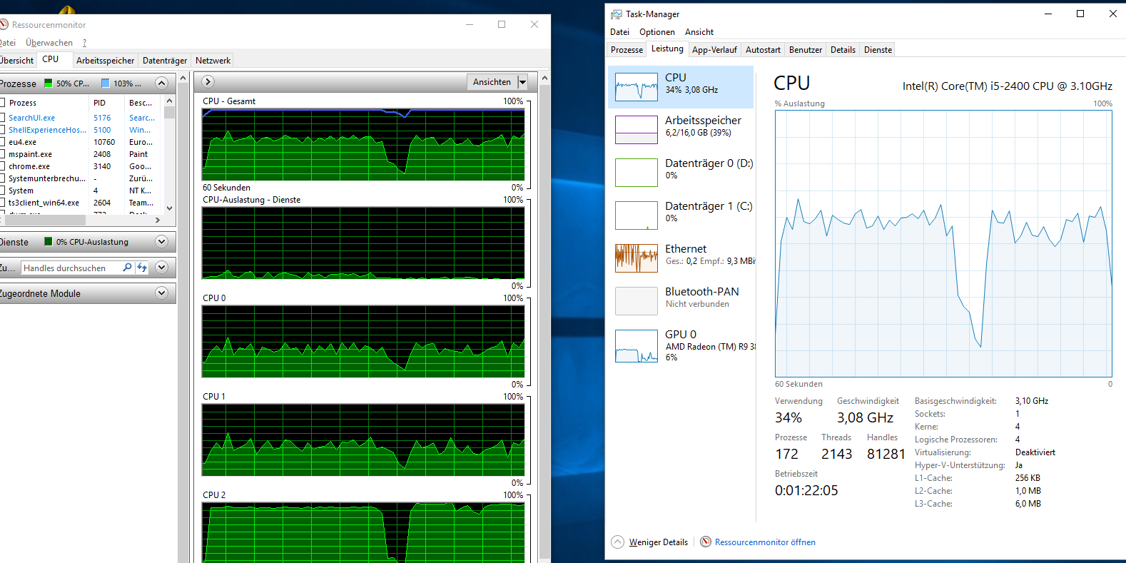 EU IV Auslastung.png