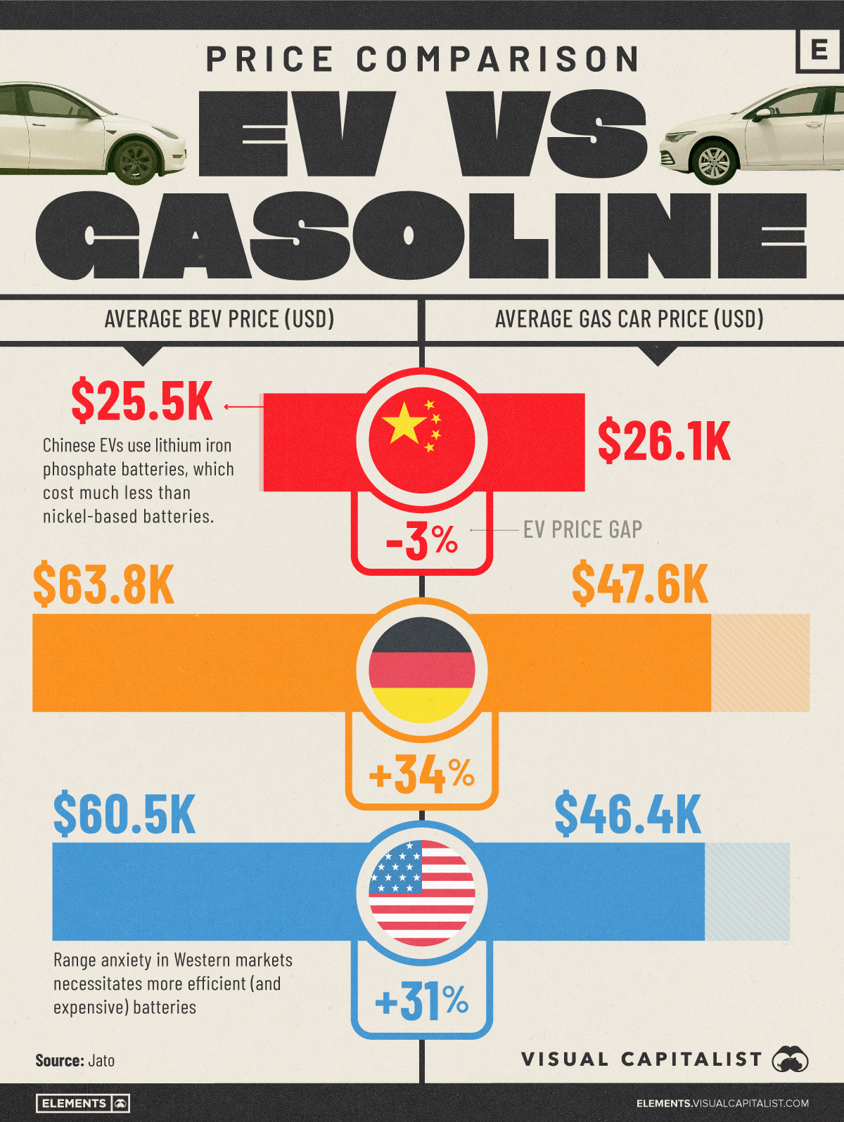 EV-Price-Gap_Web_08222025.webp