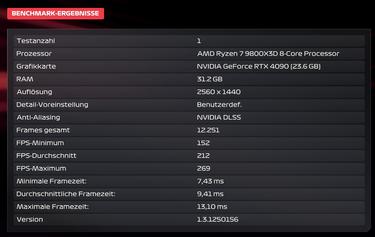 F1_25_WQHD DLSS Q ultramax FG 80Prozent SMToff.png