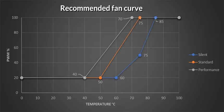 Fan-Curve Asus.jpg