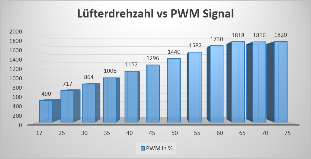 FAN PWM.png