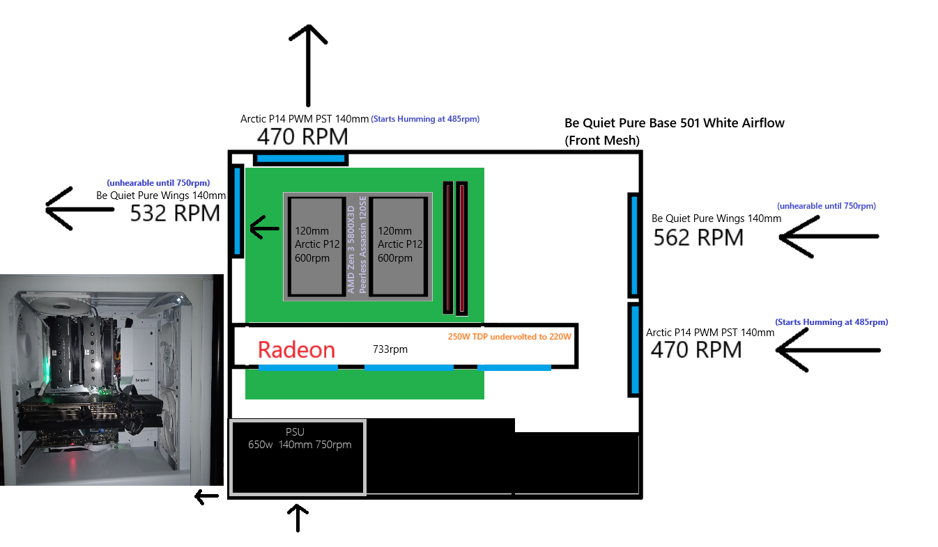 Fan Setup 2025 Pure Base 501 v3.png