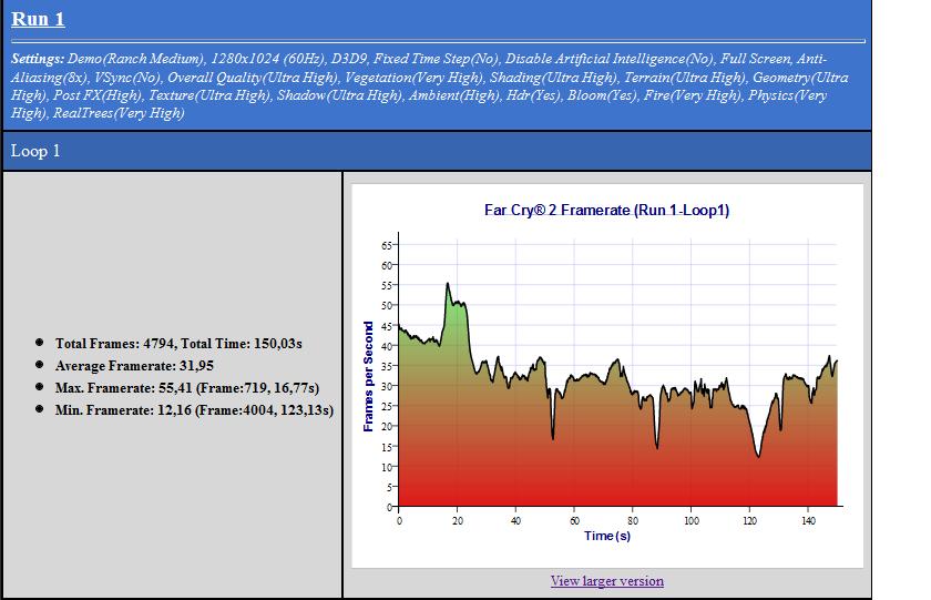 far-cry-2-4870-20zoll8xaadx9-jpg.117165