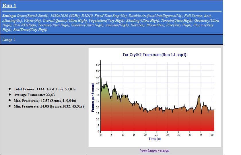 far-cry-2-4870-22zoll8xaadx10-jpg.117168