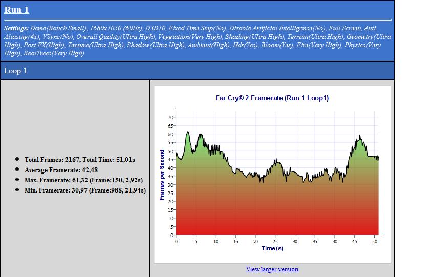 far-cry-2-4870-ranch-small-jpg.120884
