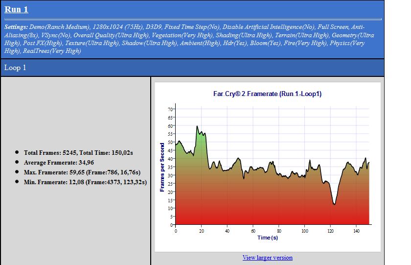far-cry-2-4870gs-20zoll8xaadx9-jpg.117169