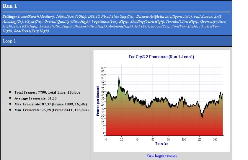 far-cry-2-4870gs-22zoll2xaadx10-jpg.117170