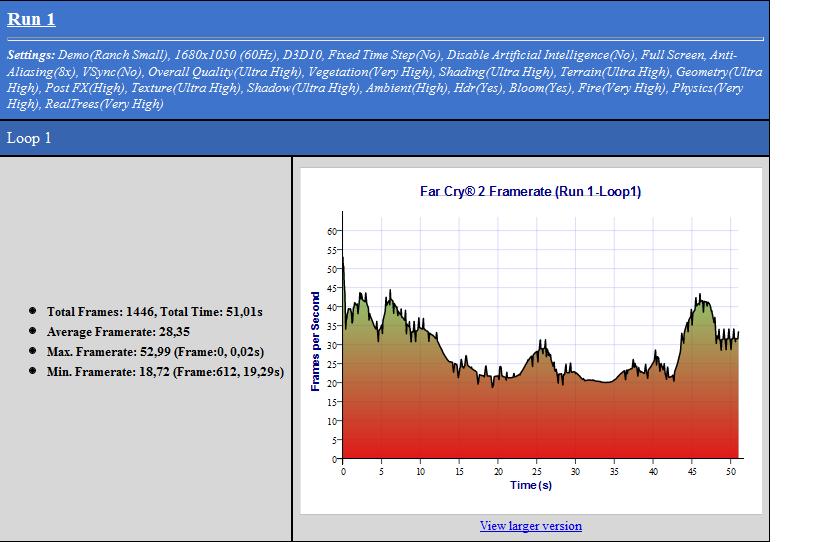 far-cry-2-4870gs-22zoll8xaadx10-jpg.117172