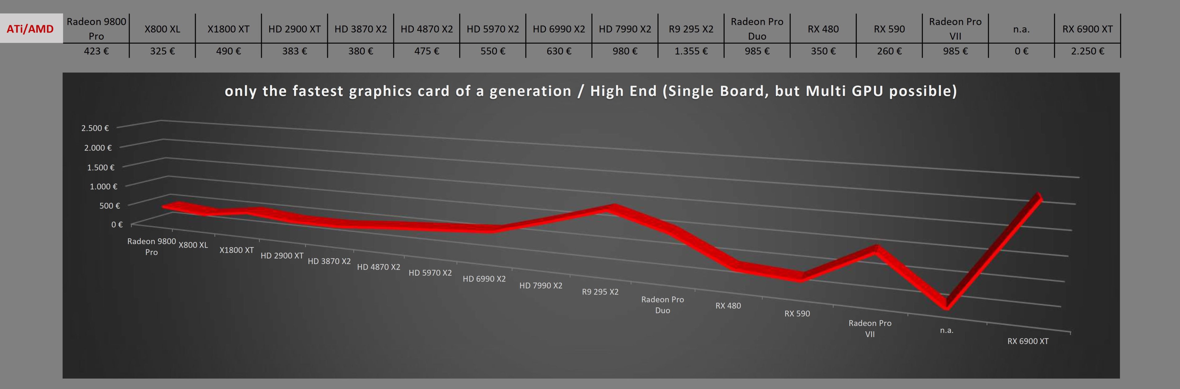 fastest graphics card High End ATi AMD_1.jpg