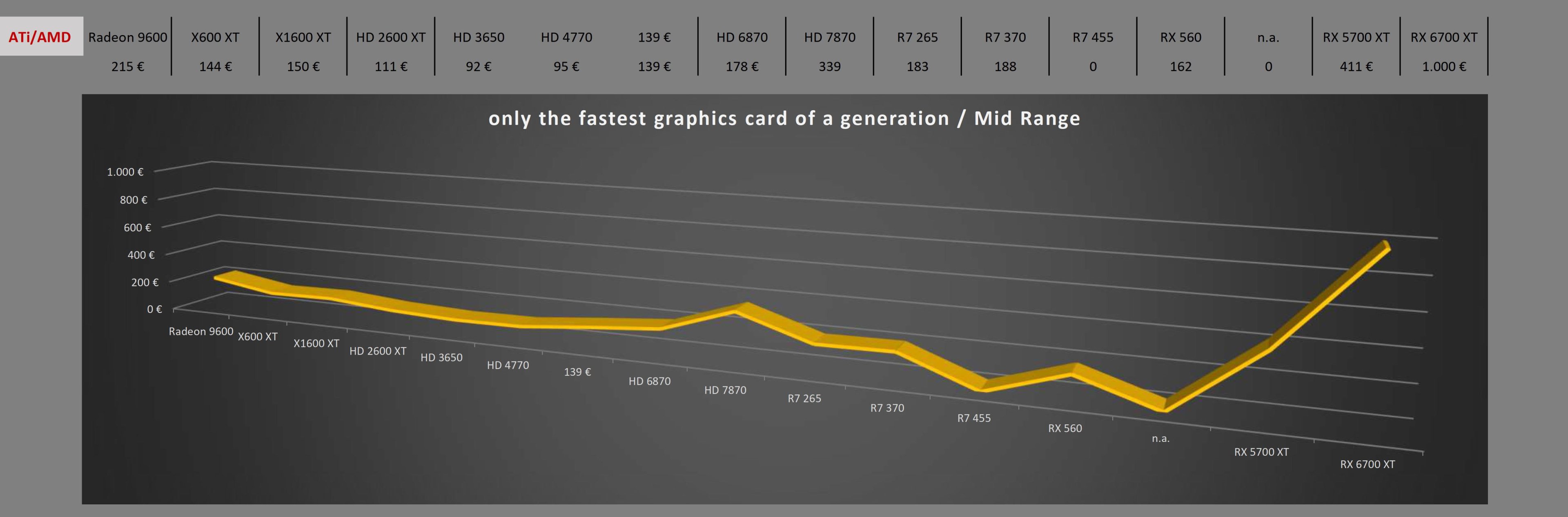 fastest graphics card Mid Range ATi AMD_1.jpg