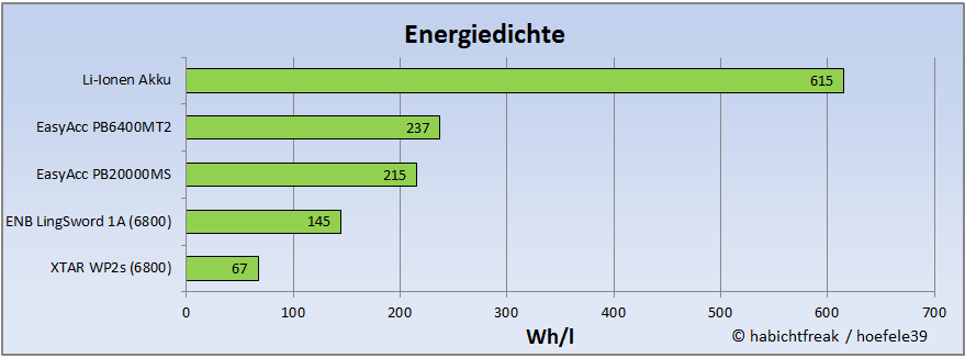 fazit-energiedichte-png.518248