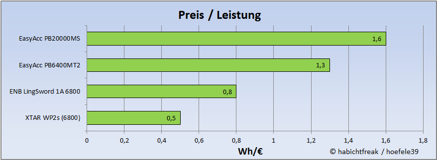 fazit-preisleistung-png.518249