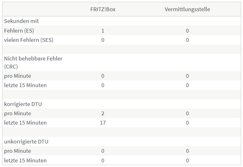 FB-Fehlerzähler 19.07.22.JPG