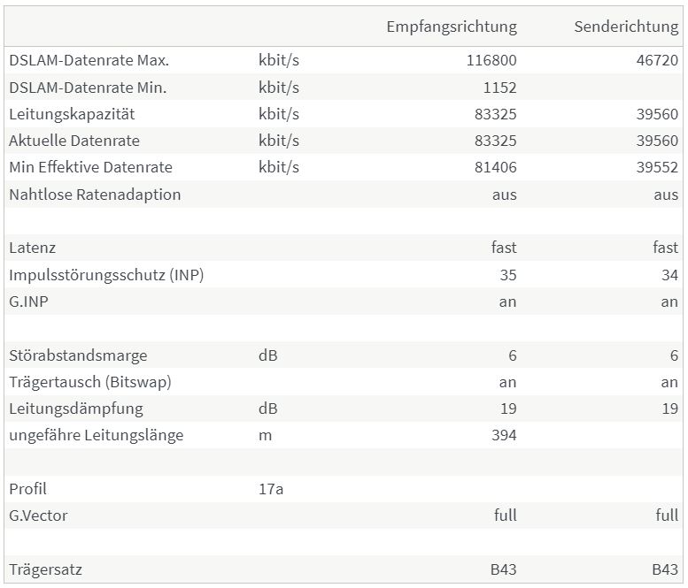 FB-VDSL 19.07.22.JPG