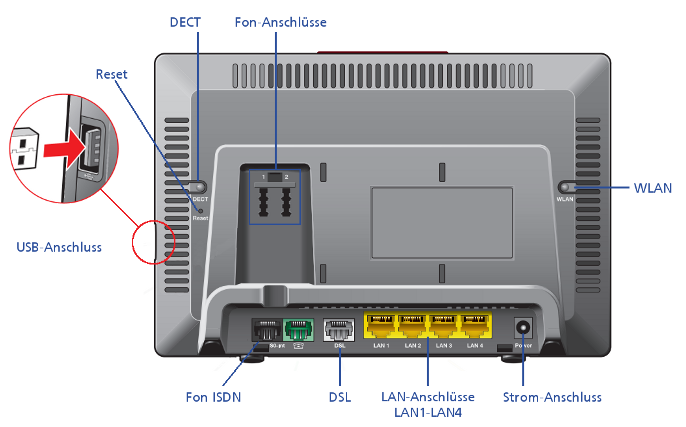 fb7570_anschluesse-png.183225