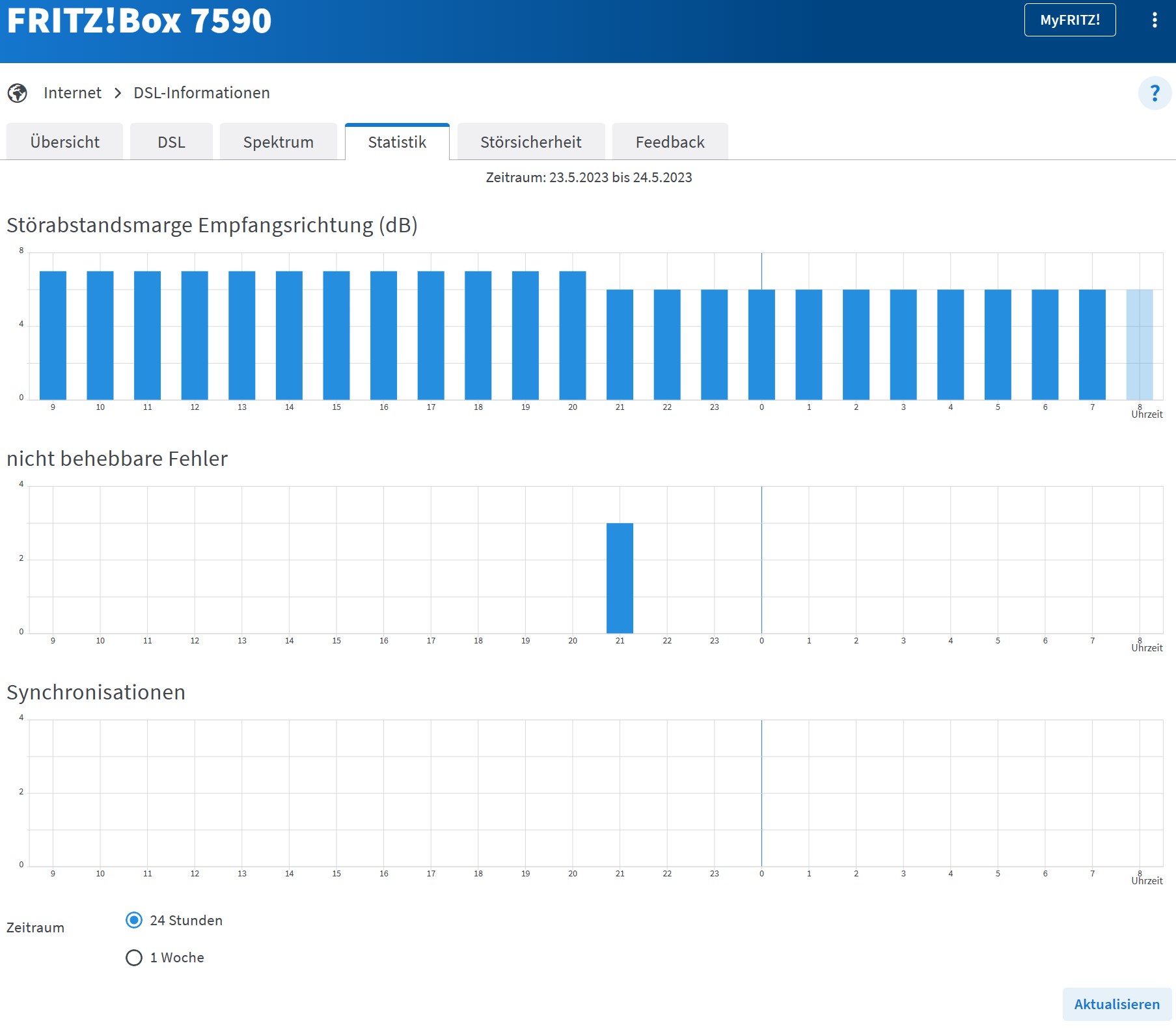 fb_statistik_1d_nach reboot.jpg
