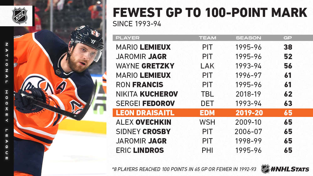 FewestGP100Points_Media-01012621.png
