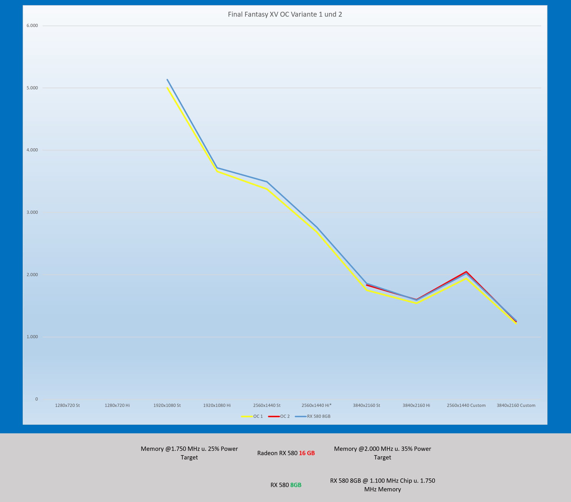 FF XV  OC RX 580 16GB 001-01_1.jpg