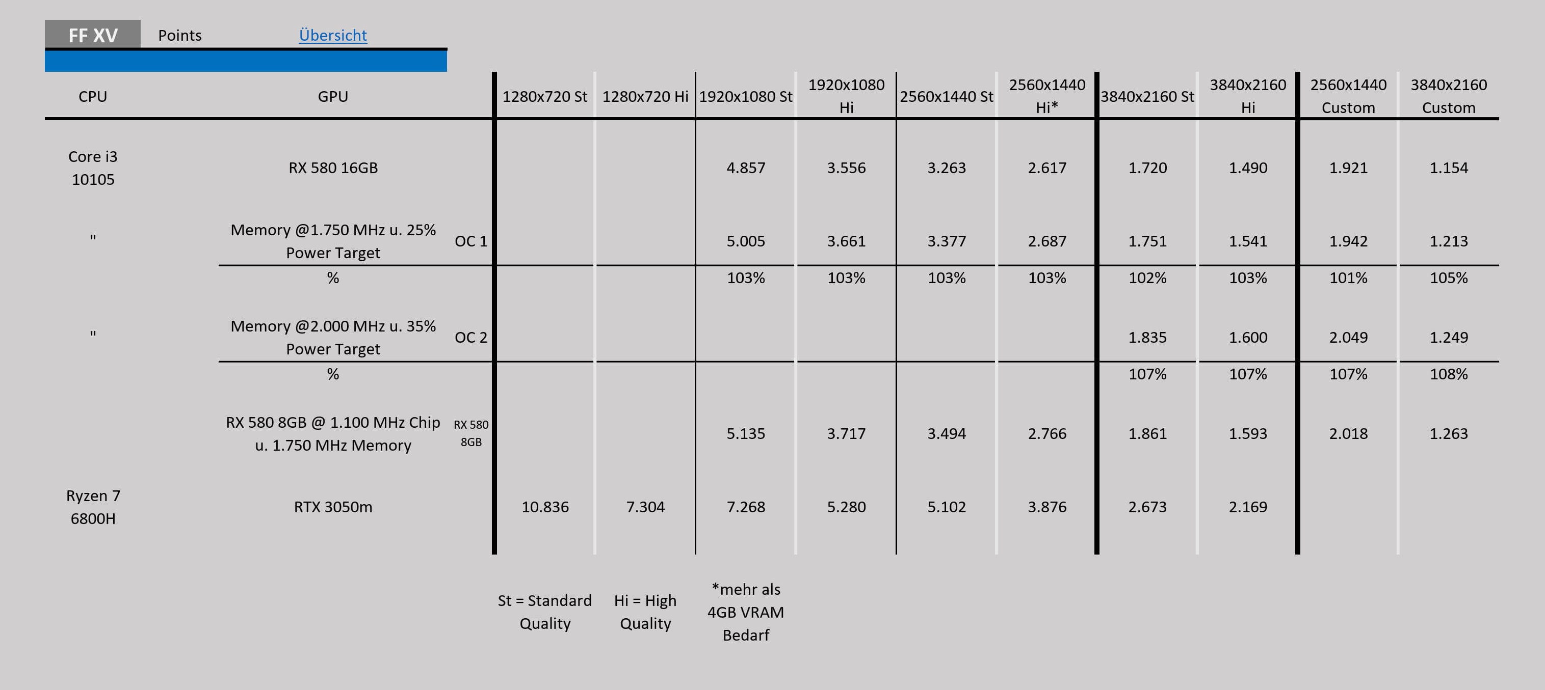 FF XV  OC RX 580 16GB 001_1.jpg