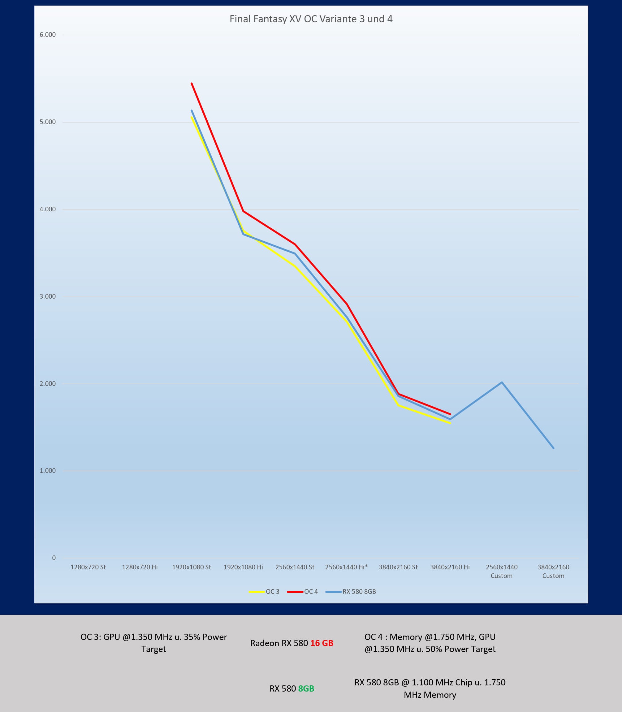 FF XV  OC RX 580 16GB 002-01_1.jpg