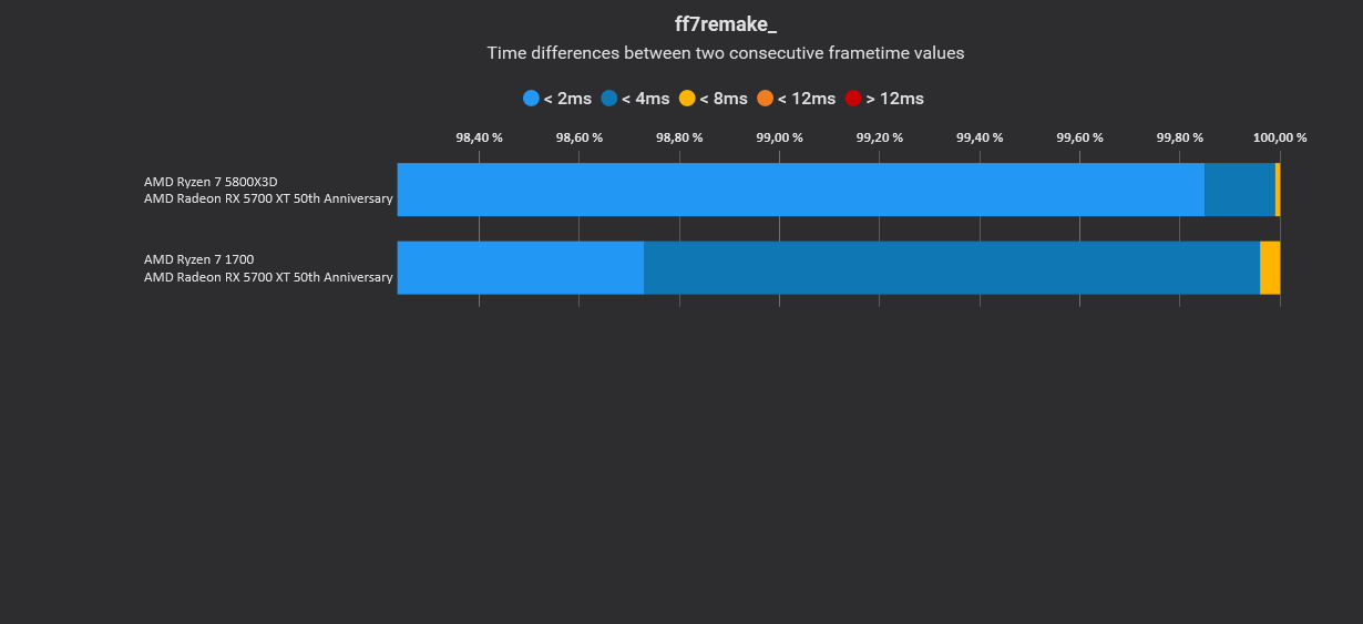 FF7remake Variances.jpg