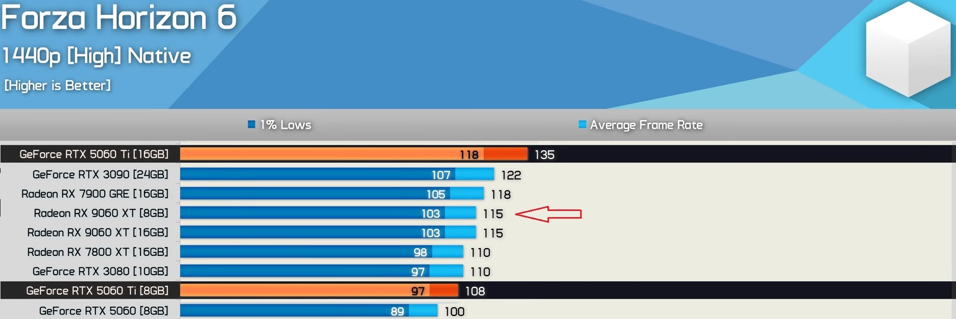 FH6 in 1440p mit 8GB-9060xt.jpg