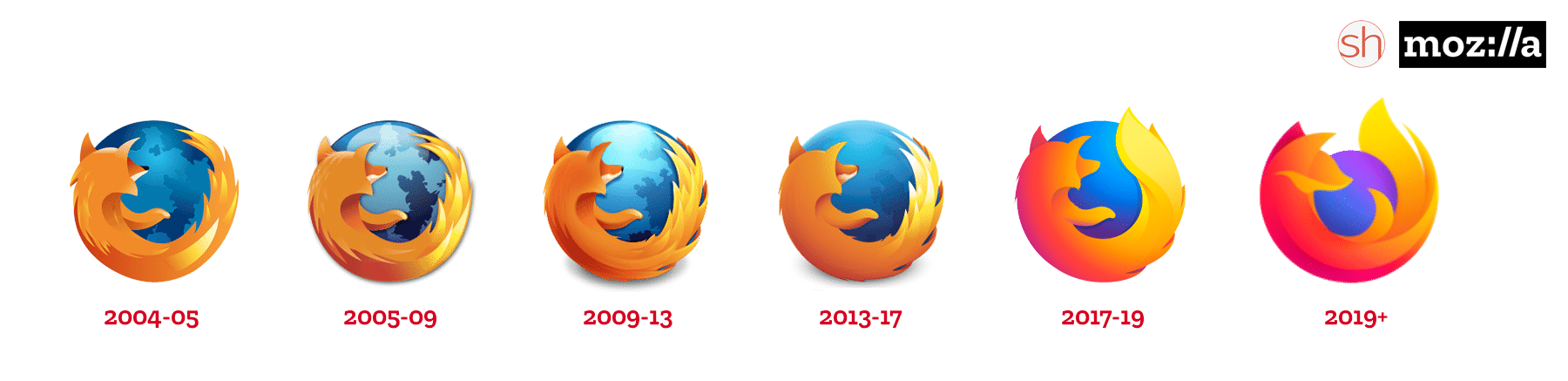 firefox-logos-2019.png