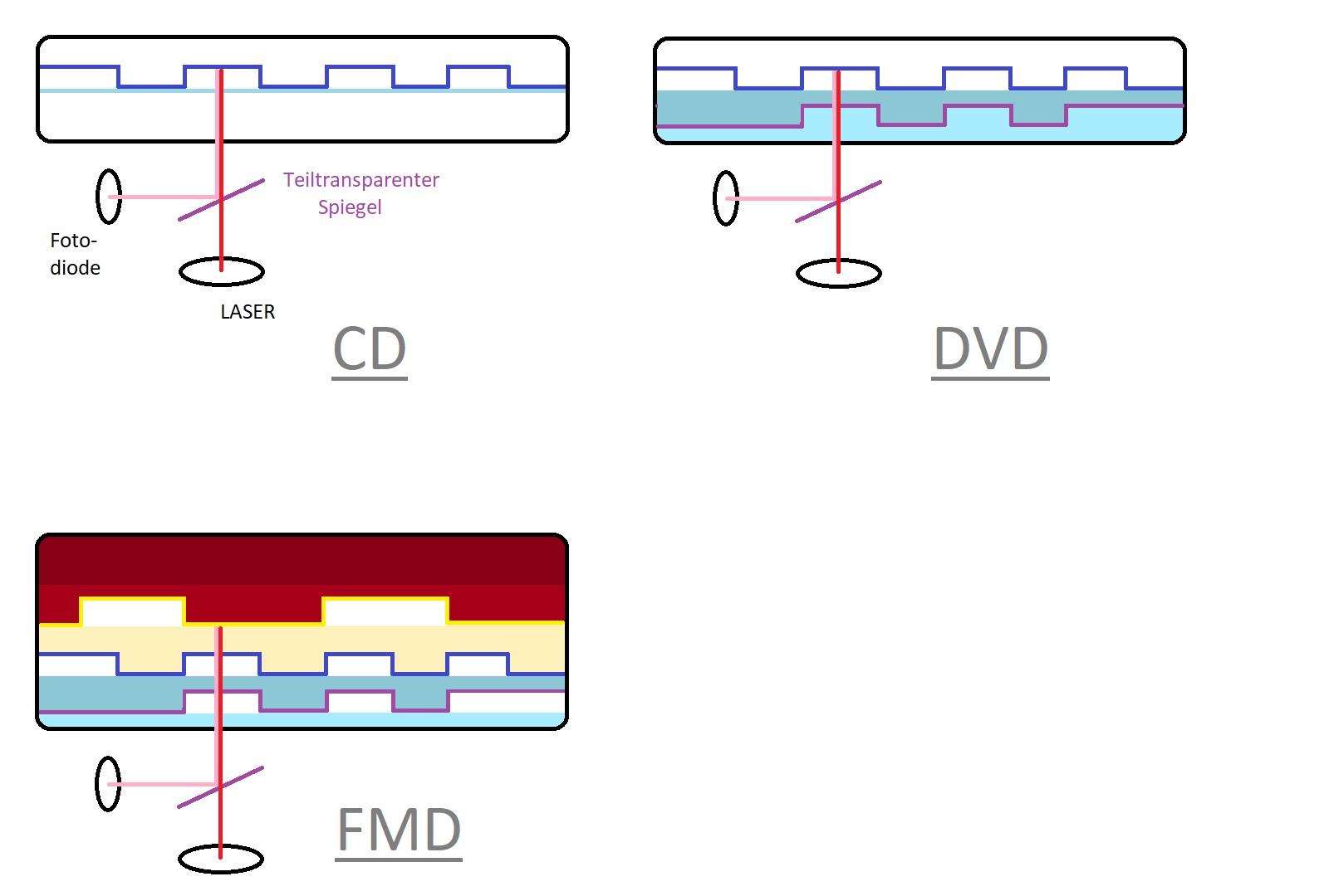 FMD - optisch.jpg