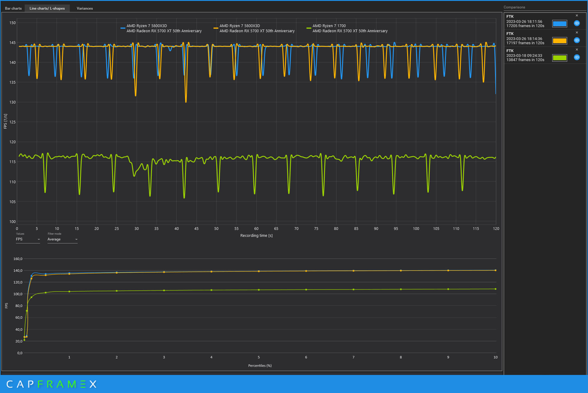 For The King Line charts.jpg