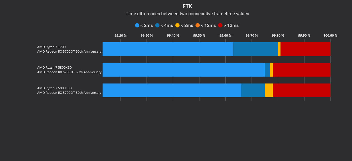 For The King Variances.jpg